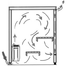 Вентиляция в бане бочке схема