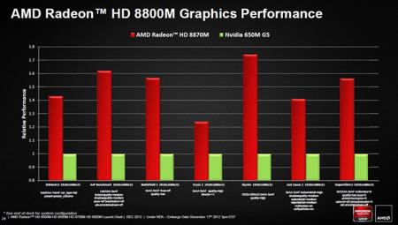 AMD Radeon 8870M