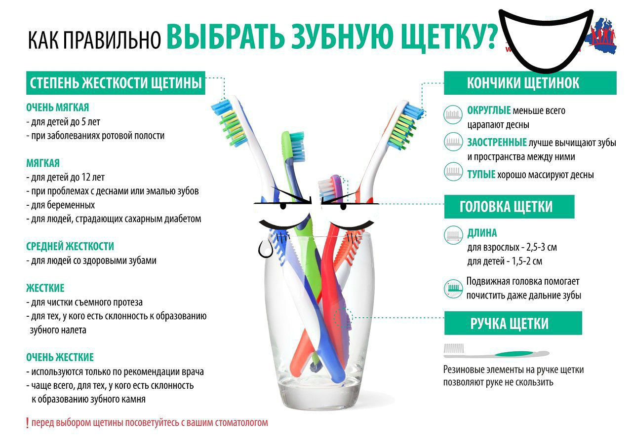 Можно чистить зубы при посте. Как правильно выбрать зубную щетку. Советы по выбору зубной щетки. Правильная зубная щетка. Критерии выбора зубной щетки.